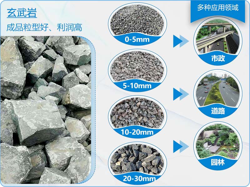 玄武巖機(jī)制砂粒形好、利潤高