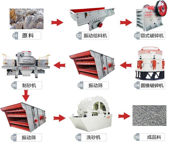 玄武巖機(jī)制砂加工工藝