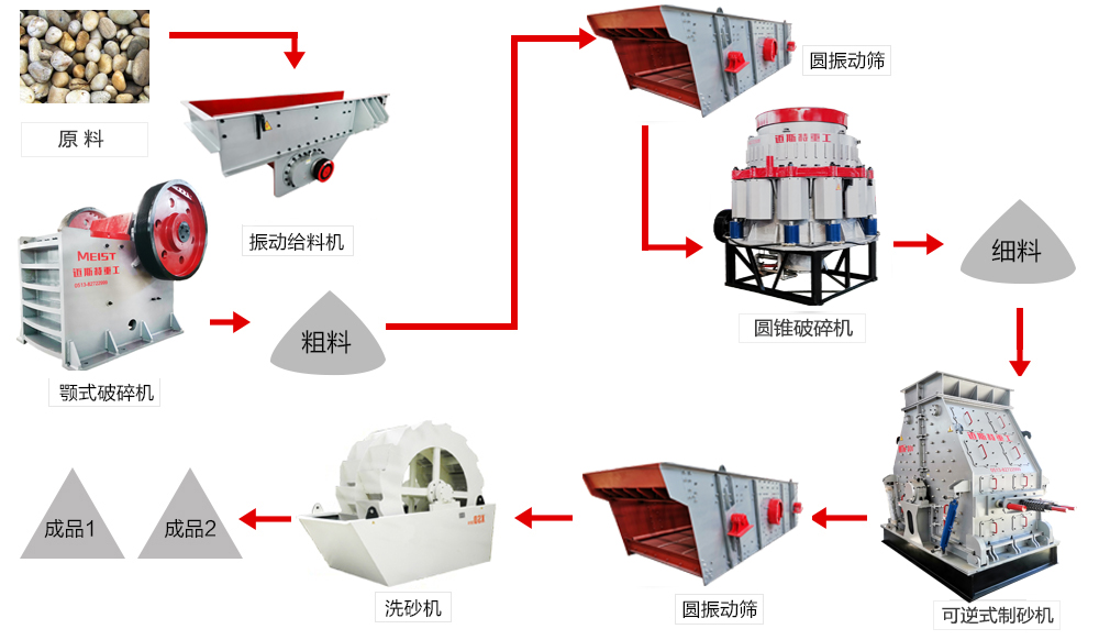 云南昭通時產(chǎn)200噸鵝卵石機制砂生產(chǎn)工藝