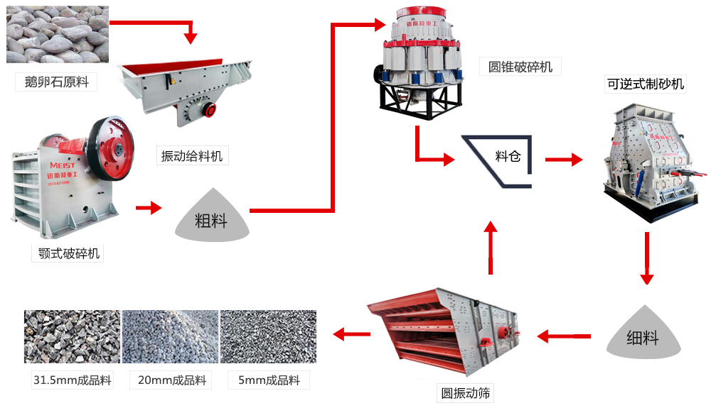 南通環(huán)保型時產250噸精品砂生產線設計