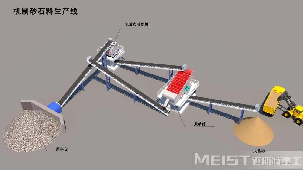 時產(chǎn)150噸機(jī)制砂生產(chǎn)線鳥瞰圖