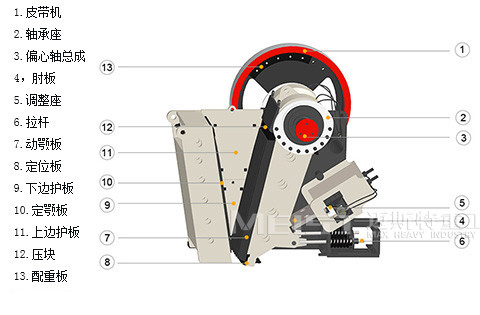 顎式破碎機(jī)結(jié)構(gòu)