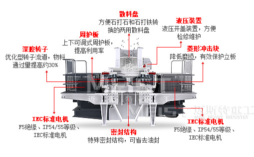 立軸制砂機(jī)結(jié)構(gòu)圖