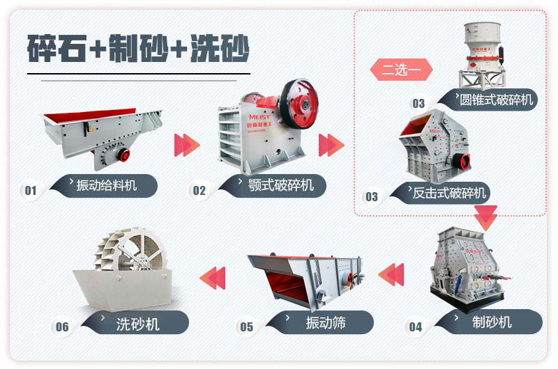 碎石生產(chǎn)線(xiàn)工藝流程圖