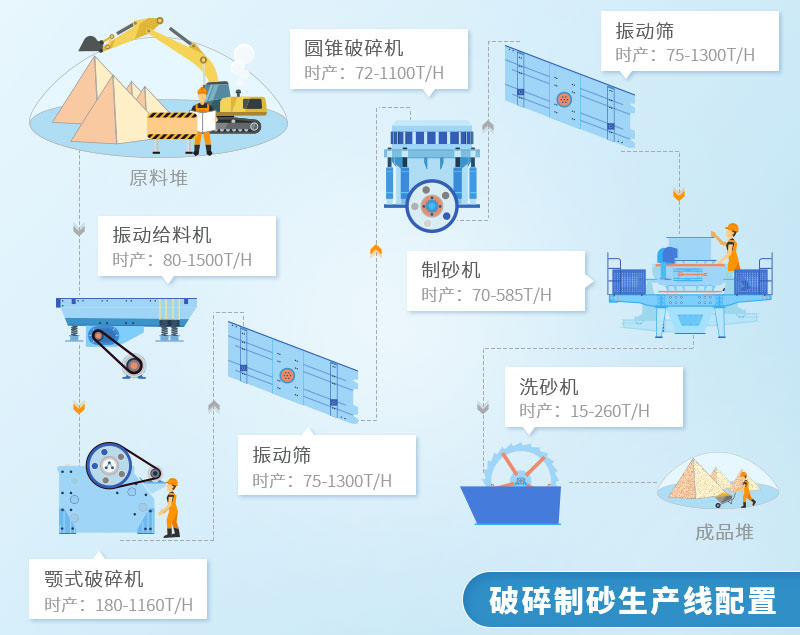 合理規(guī)劃砂石生產(chǎn)線才能達(dá)到利潤(rùn)最大化