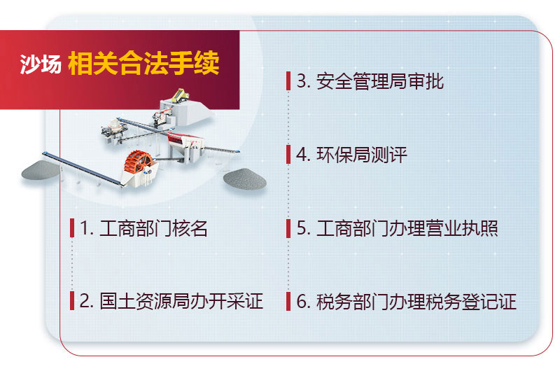 開辦石子廠砂廠相關(guān)手續(xù)