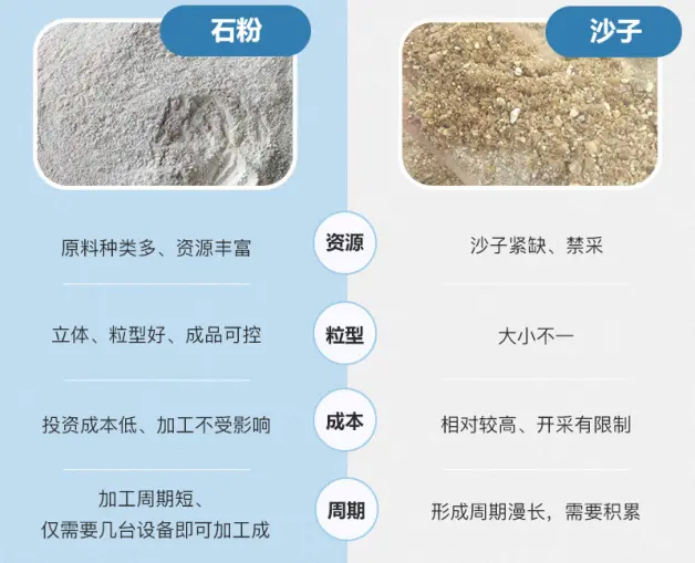 機制砂與天然沙對比