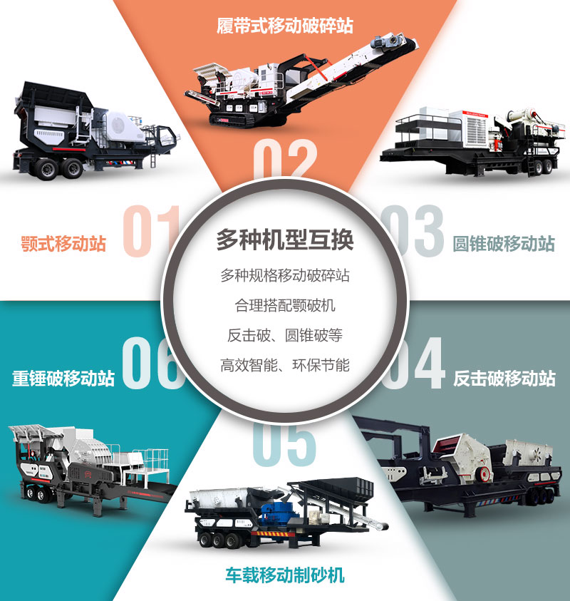 移動(dòng)破碎機(jī)設(shè)備