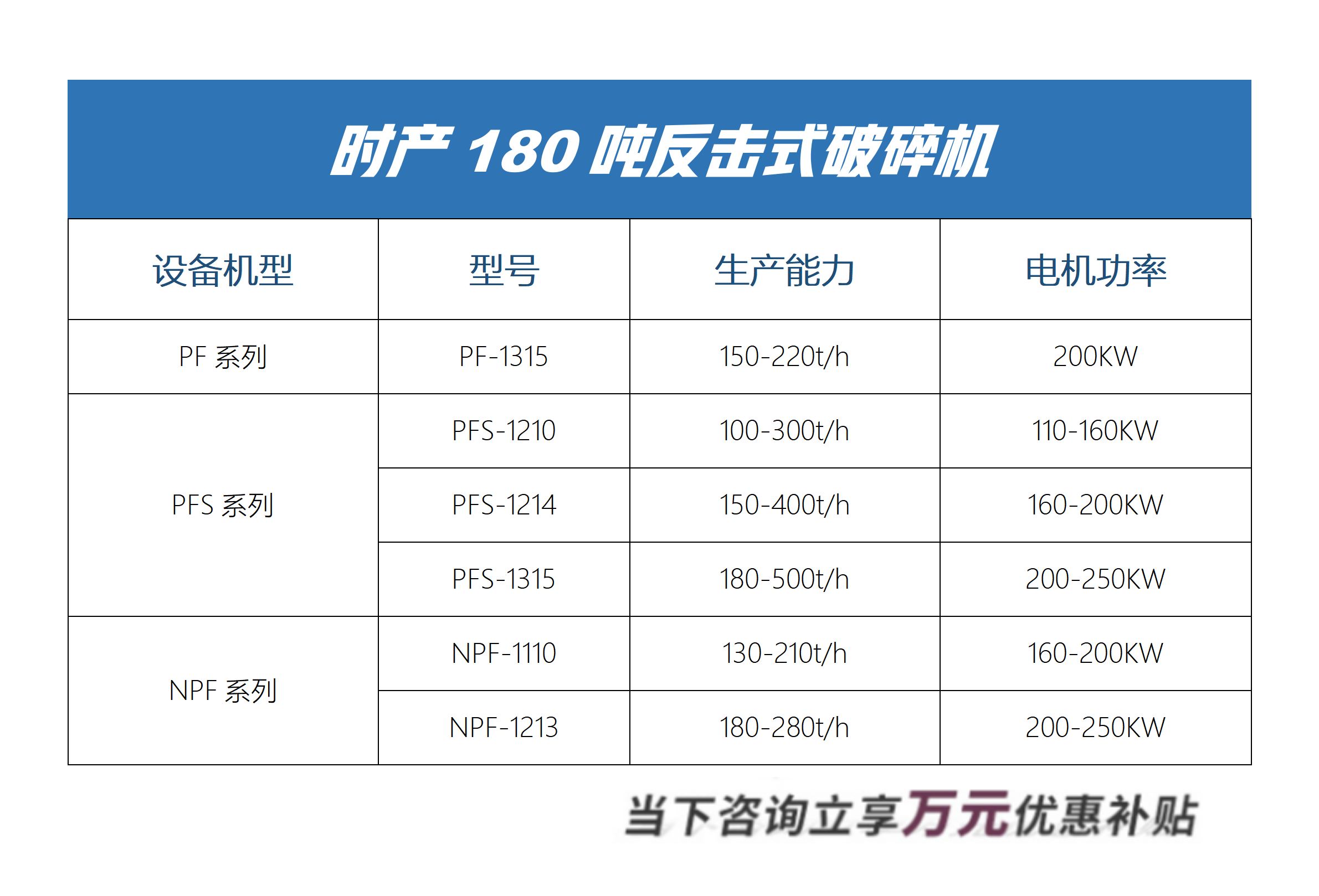 時產(chǎn)180噸反擊式破碎機型號