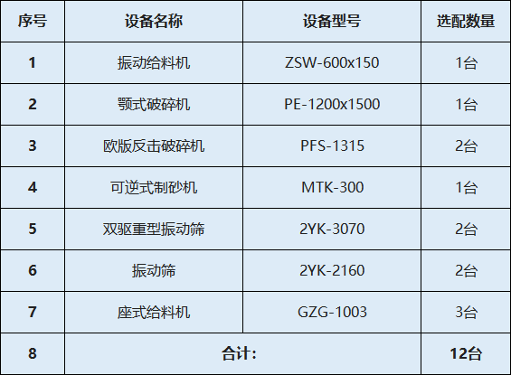 景洪生產(chǎn)線設(shè)備配置